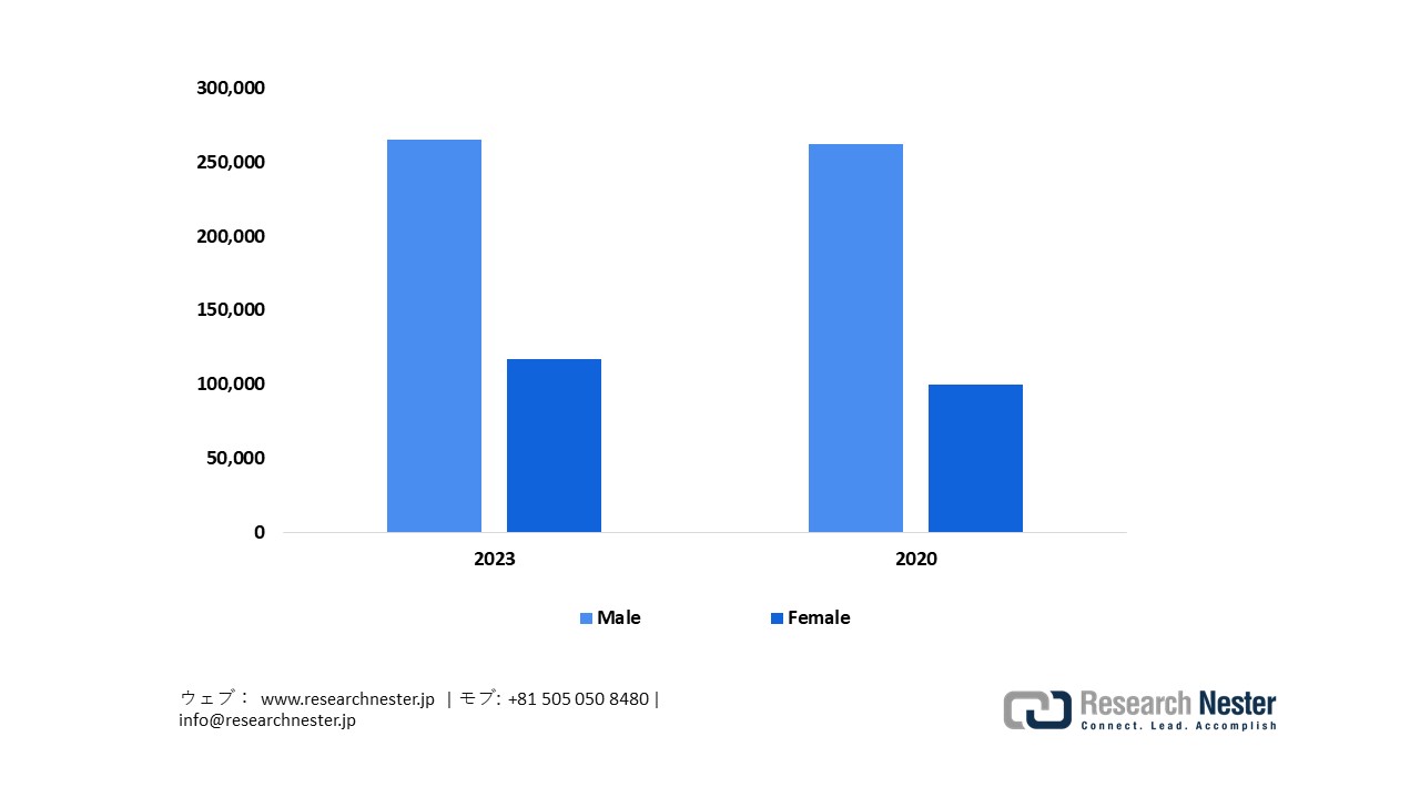 COPD Patients in Japan